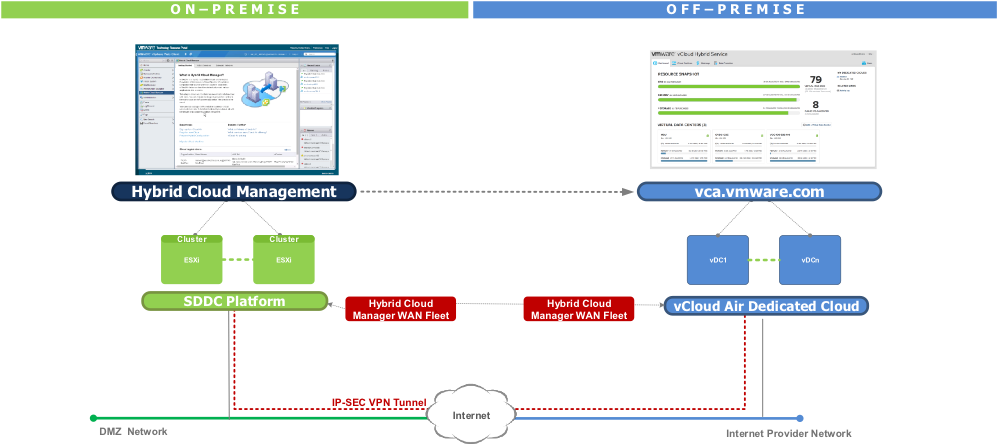 vcloud air reference architecture
