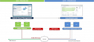 vcloud air reference architecture