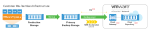veeam backup repository