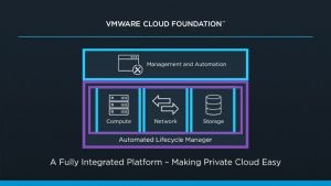 Clarifying the confusion on the VMware Cloud Strategy