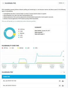 iland cloud security