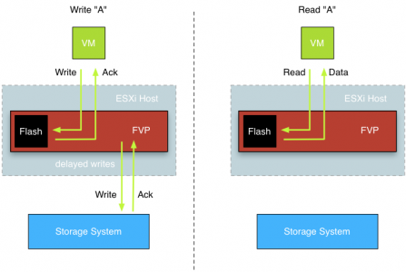 PernixData and the Cloud