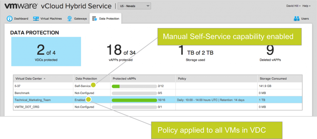 vCloud Hybrid Service Data Protection