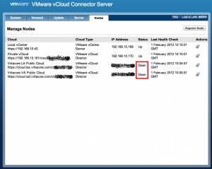 vCloud Connector Firewall ports