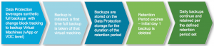 vCloud Hybrid Service Data Protection