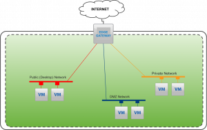 multicast within cloud environments