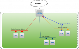 multicast within cloud environments