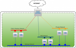 multicast within cloud environments