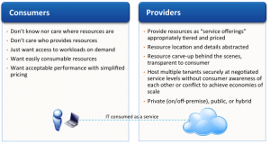 VMware vCloud Director 101 - Overview - Part 1