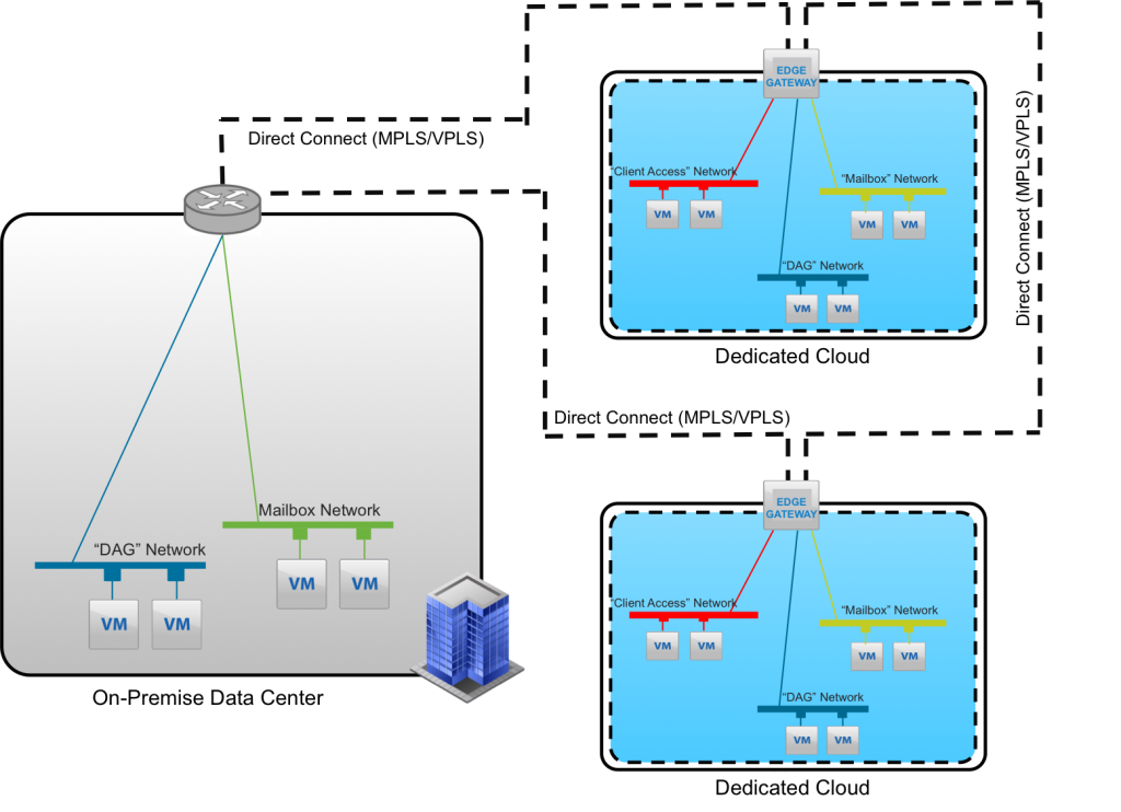 host microsoft exchange cloud