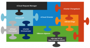 VMware vCloud Director 101 – Concepts – Part 2