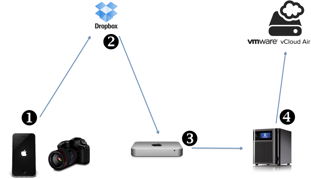 object storage what is it