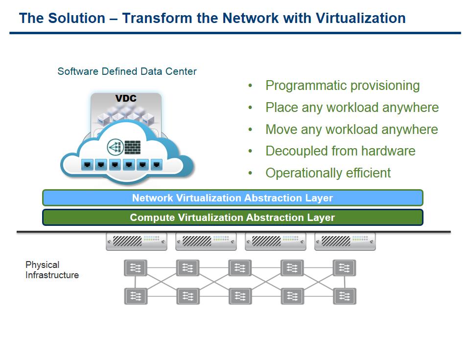 VMware NSX Network Virtualization announced – My take pic3