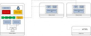 VMware vCloud Connector Plugin: How it fits together