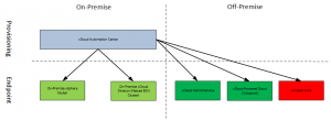 Configure vCHS Endpoint in vCAC configure vchs endpoint in vcac