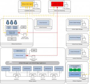 The ever expanding vCloud Ecosystem - Monitoring