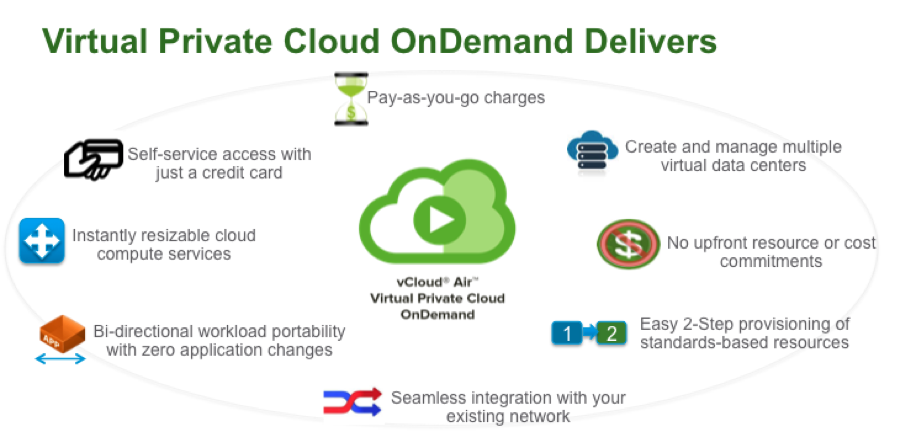 VMware launches Pay as you go cloud