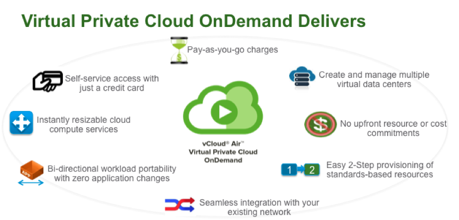 VMware launches Pay as you go Cloud Service VMware launches Pay as you go cloud